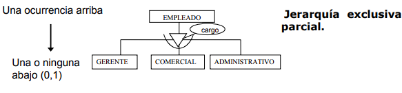 Ejemplo jerarquía exclusiva parcial Ejemplo jerarquía exclusiva parcial