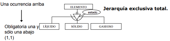 Ejemplo jerarquía exclusiva total Ejemplo jerarquía exclusiva total