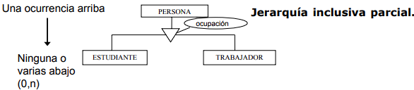 Ejemplo jerarquía inclusiva parcial Ejemplo jerarquía inclusiva parcial