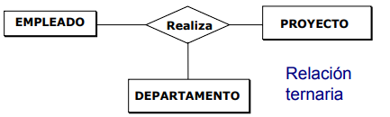 Ejemplo relacion ternaria